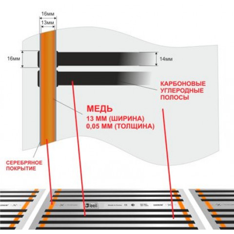 Инфракрасный теплый пол пленочный ROX ширина 100 см антиискровый полосатый