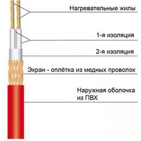 Теплый пол нагревательный мат Shtein Heizmatte SHT-200-1,0 м²