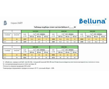 Холодильная сплит-система Belluna S232 Лайт