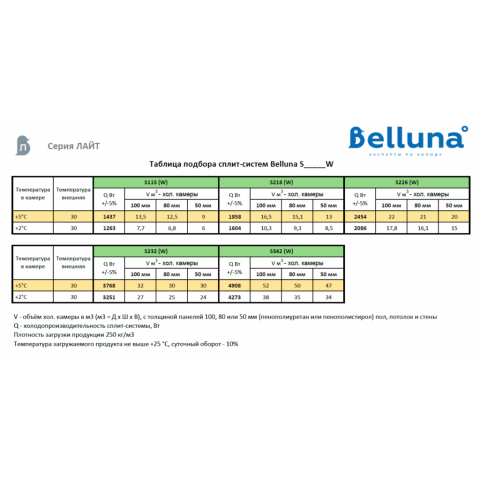 Холодильная сплит-система Belluna S218 Лайт