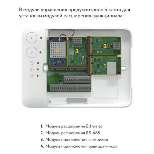 Модуль расширения систем защиты от протечек Neptun Нептун Smart. Ethernet