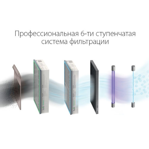 Очиститель воздуха приточный Ballu ONEAIR ASP-200P-MAX