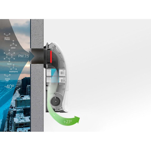 Очиститель воздуха приточный Ballu ONEAIR ASP-200P-MAX