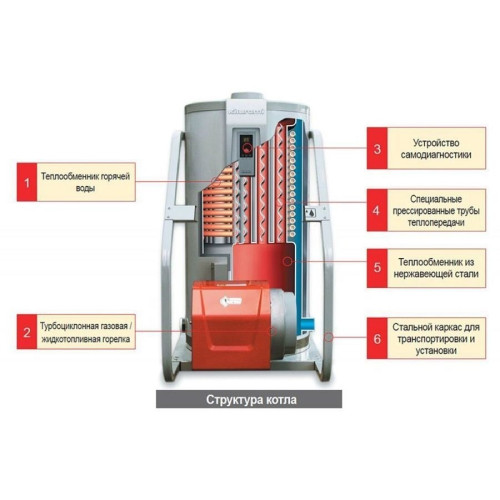Дизельный котел Kiturami KSO-200 (232 кВт)