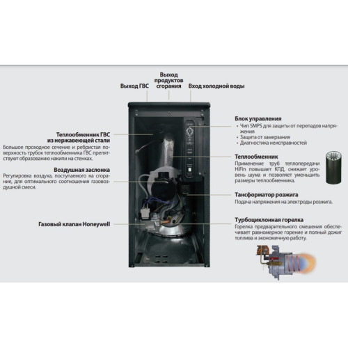 Напольный газовый котел Kiturami TGB HiFin-25