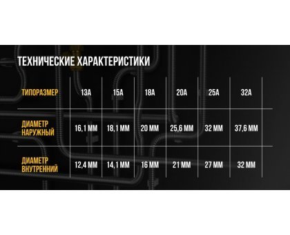 Труба гофрированная из нержавейки Stahlmann 20А, отожжённая 50 метров