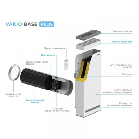 Рекуператор воздуха Vakio Base SMART Алое пламя (Red flame)