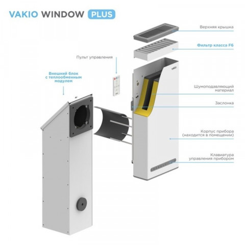 Рекуператор воздуха Vakio Window Smart Алое пламя (Red flame)