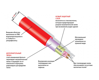 Thermomat TVK 180 6 м.кв.