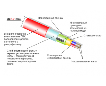 Thermocable SVK 250 12 м