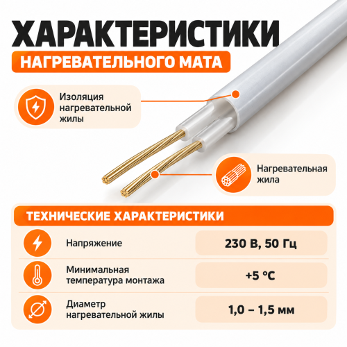 Ультратонкий нагревательный мат на фольге Русское тепло 75 Вт - 0,5 кв.м.